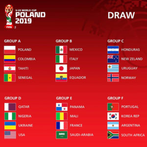 FIFA U-20W杯ポーランド2019の組み合わせが決定！！