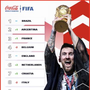 W杯後の最新FIFAランキングが発表！ 日本はアジア最高位の20位に浮上！