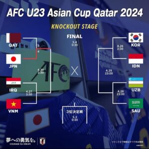 【サッカーU23アジア杯】ベスト8 日本VSカタール 激的勝利！！