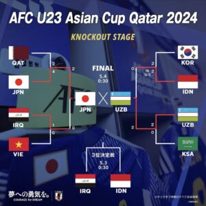 【サッカーU23アジア杯】5/4(土) 0:30〜日本代表 vs ウズベキスタン代表！NHKにて放送